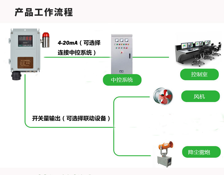 糧食倉庫粉塵濃度檢測儀 大理石打磨車間粉塵監(jiān)測儀 糧食倉庫粉塵濃度檢測儀 大理石打磨車間粉塵監(jiān)測儀